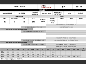 genetic_data