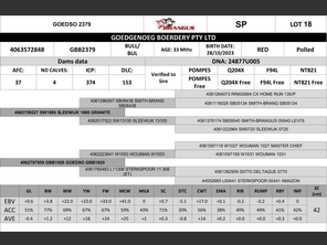 genetic_data