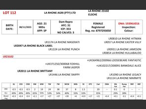 genetic_data