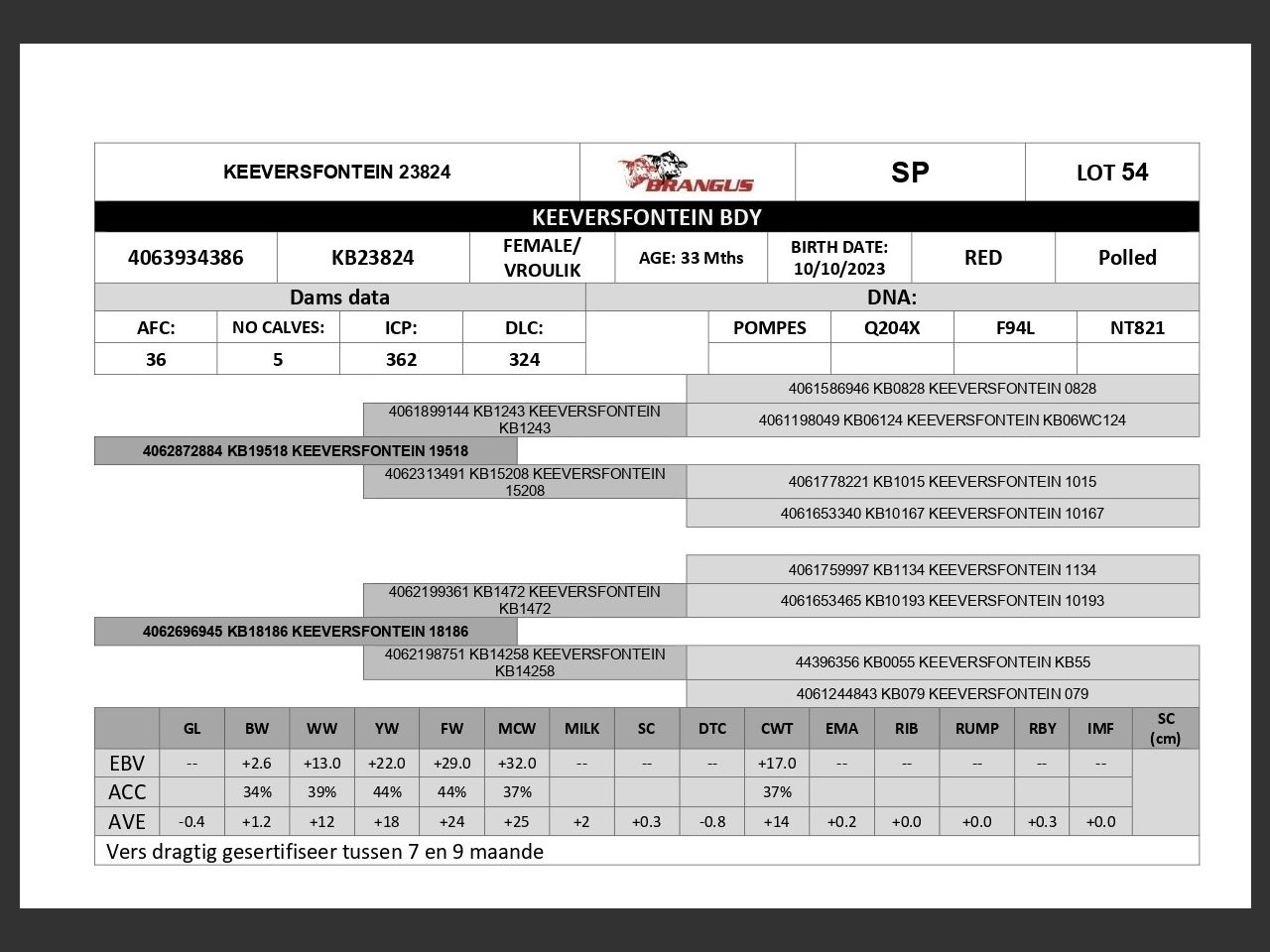 genetic_data