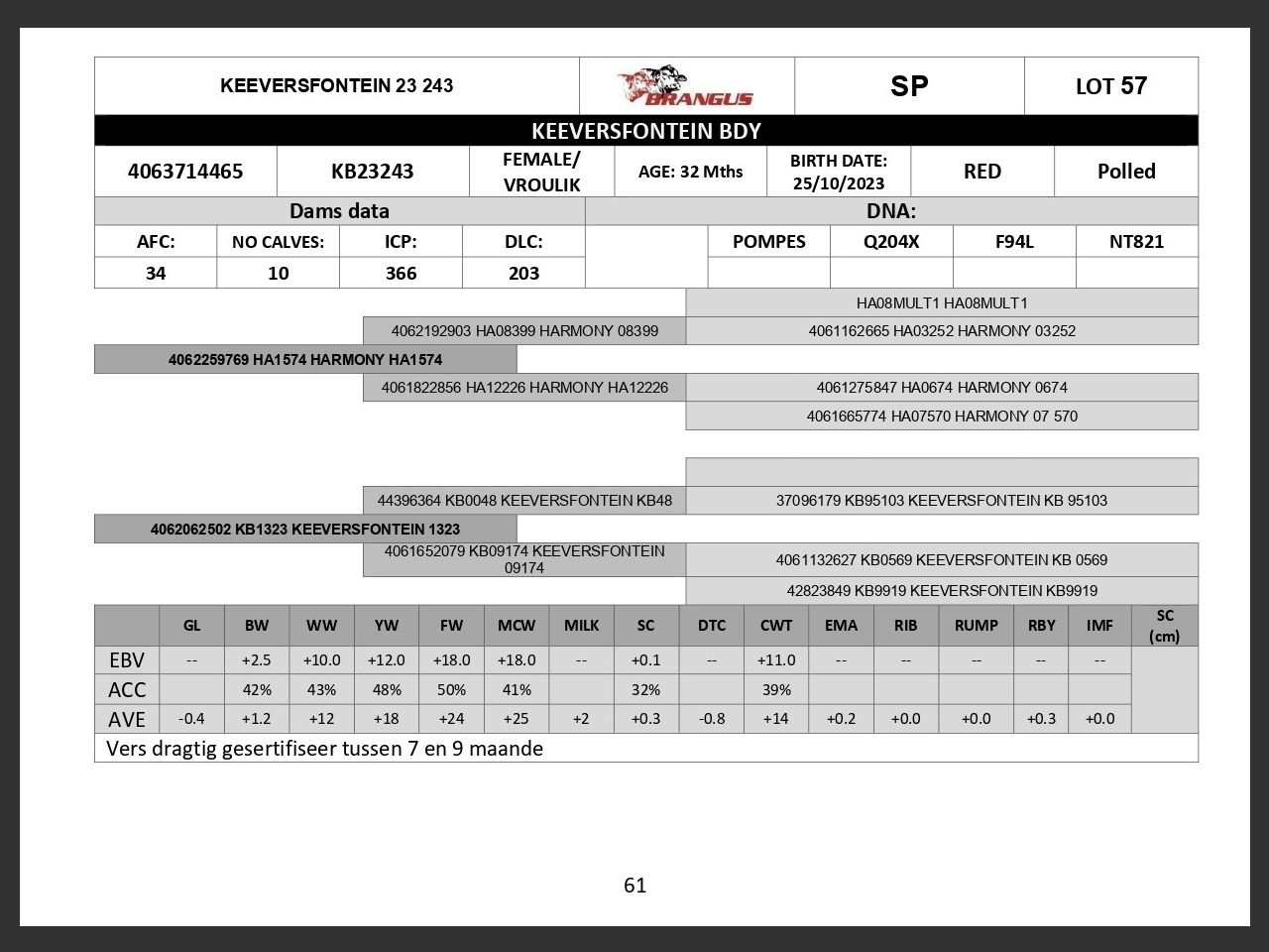 genetic_data