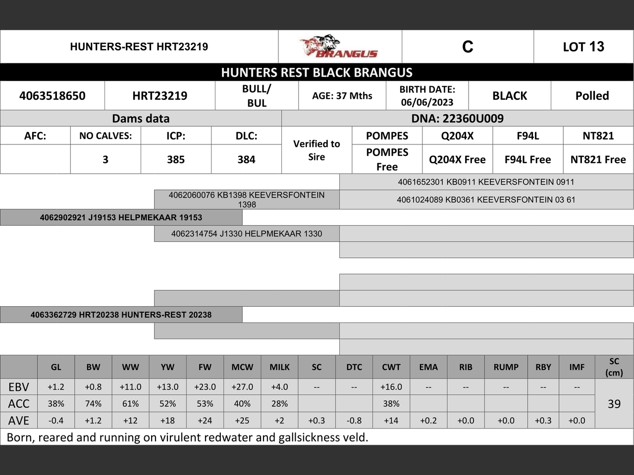 genetic_data