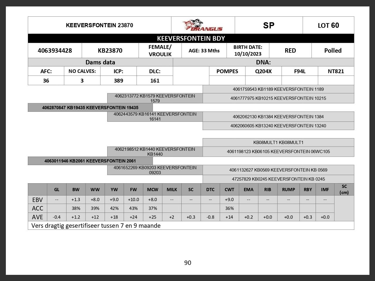 genetic_data