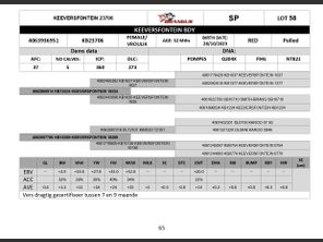 genetic_data
