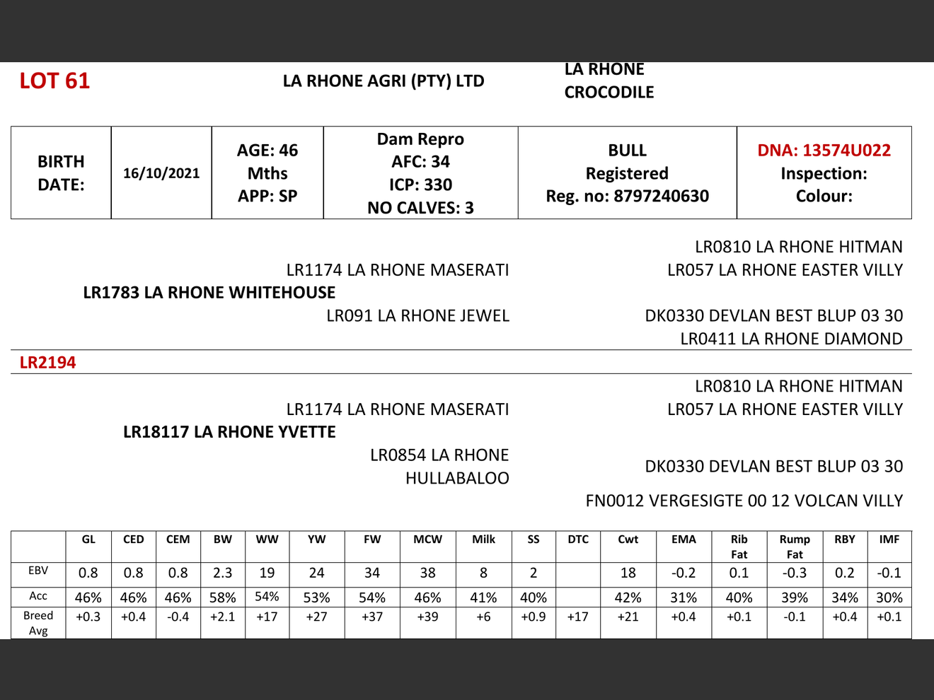 genetic_data