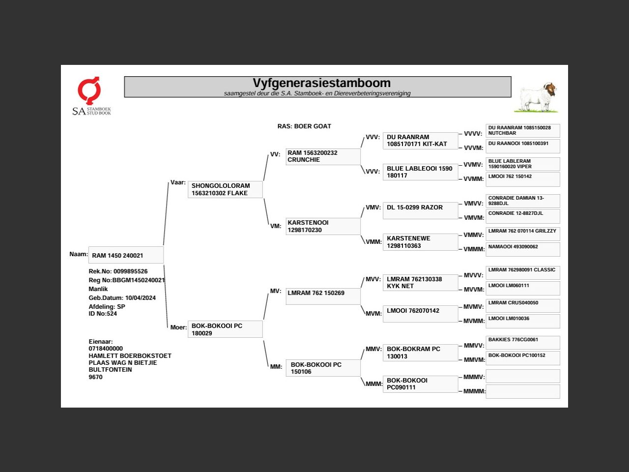 genetic_data