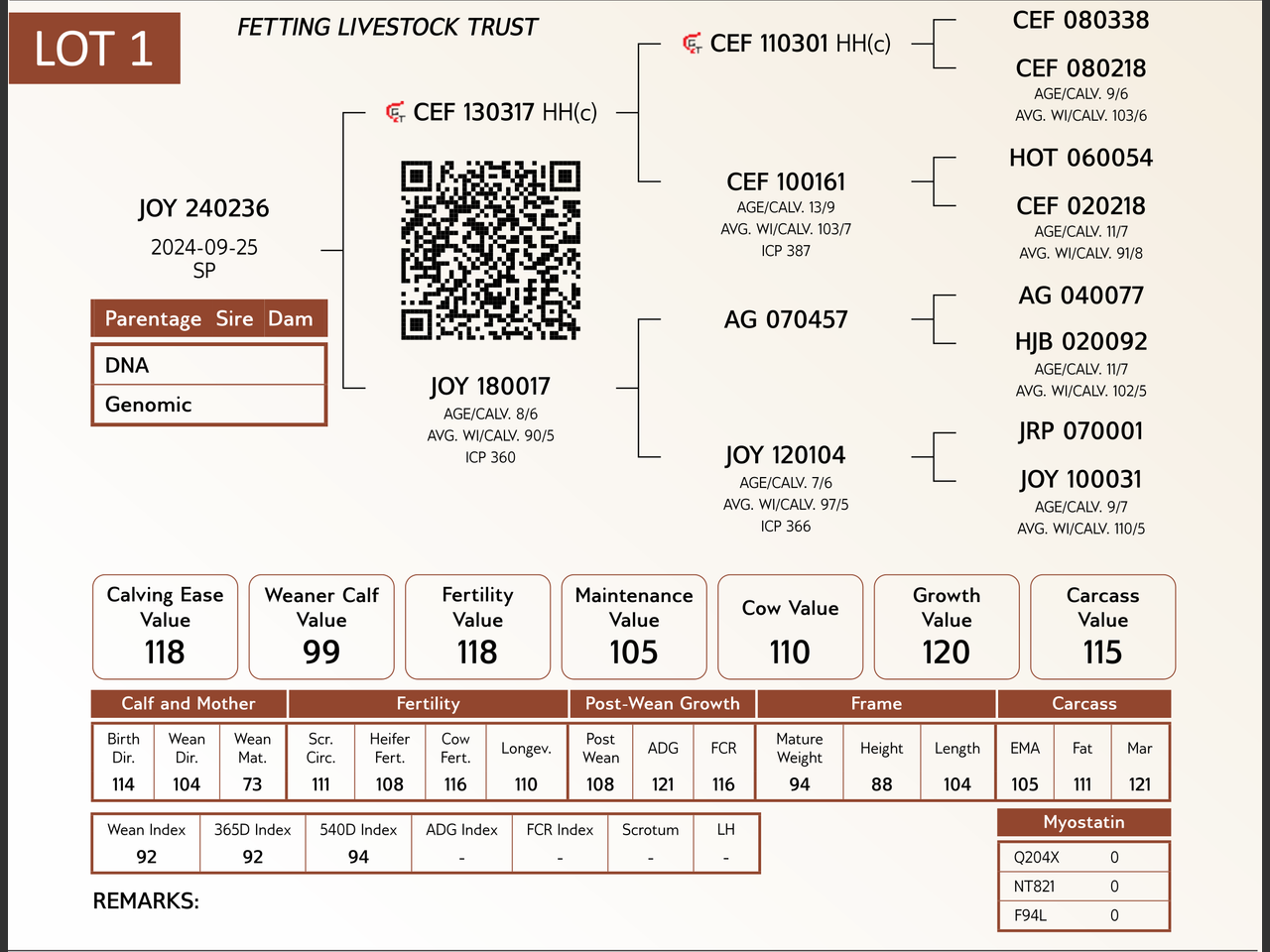 genetic_data