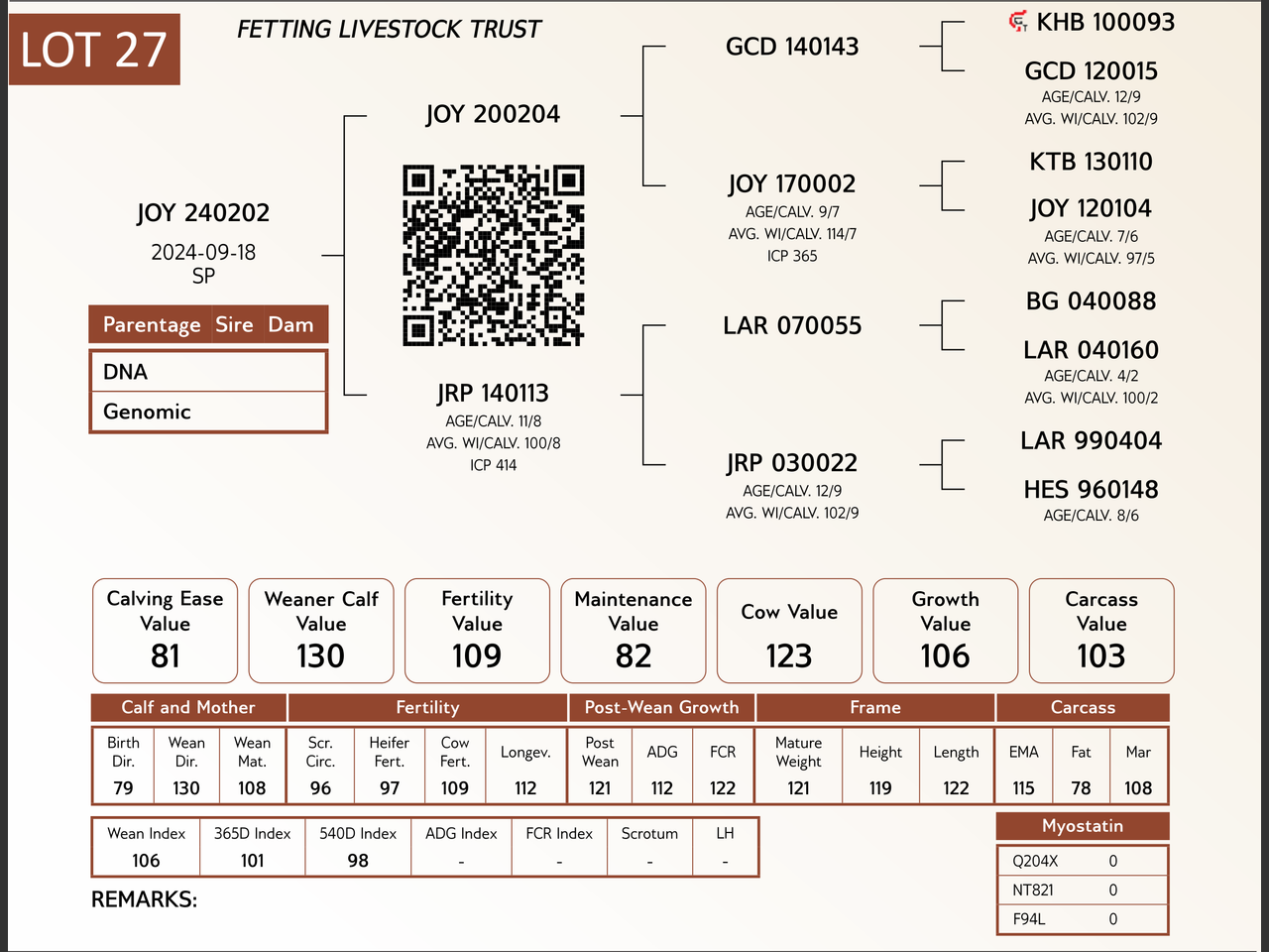 genetic_data