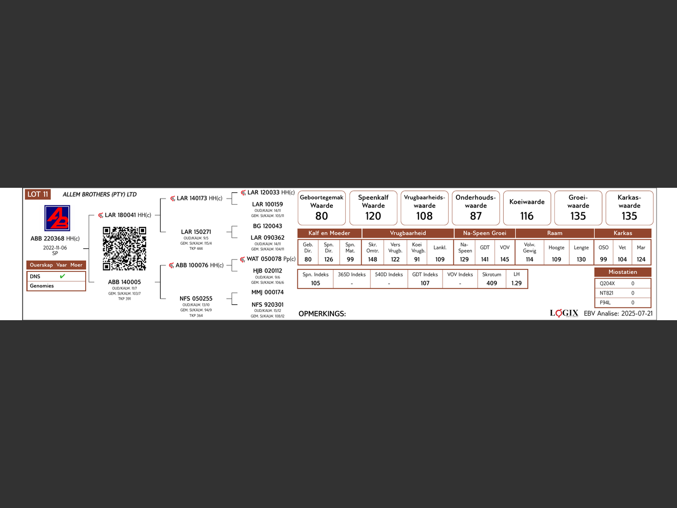 genetic_data