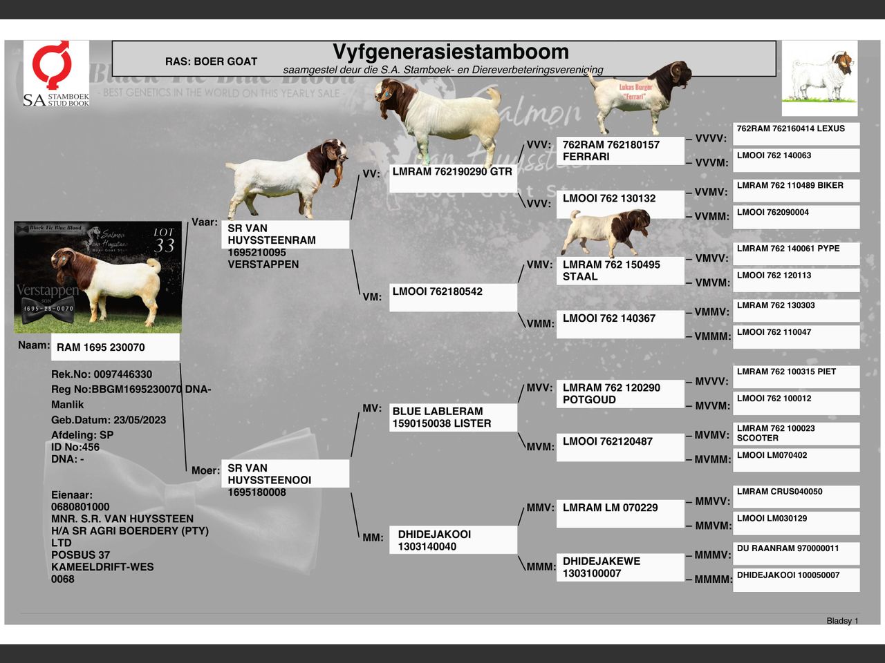 genetic_data