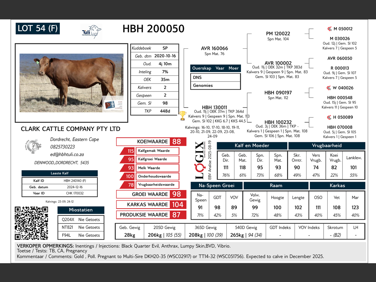 genetic_data