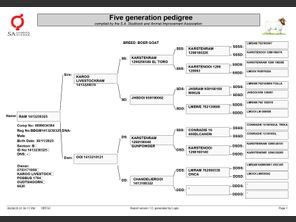 genetic_data