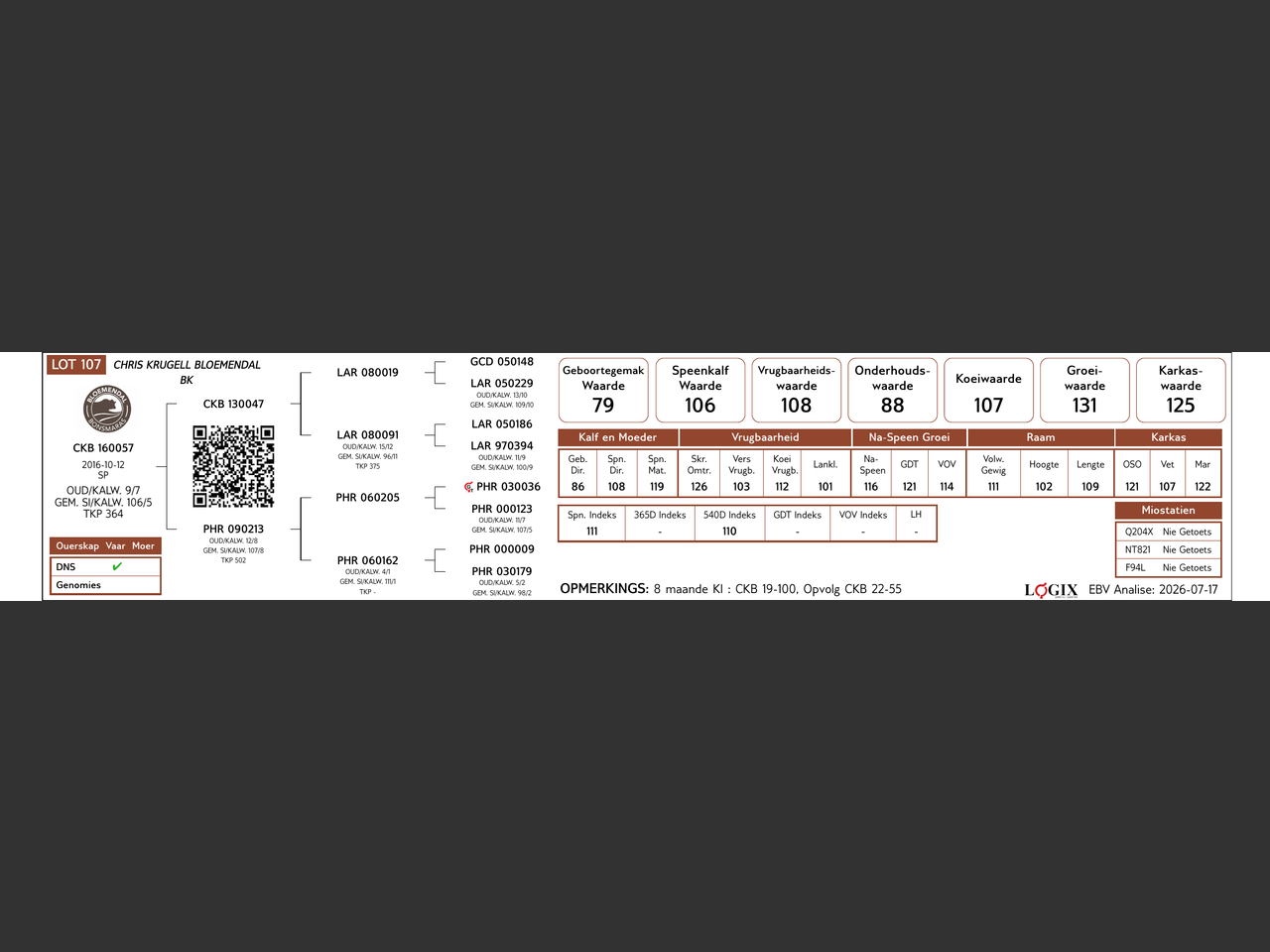 genetic_data
