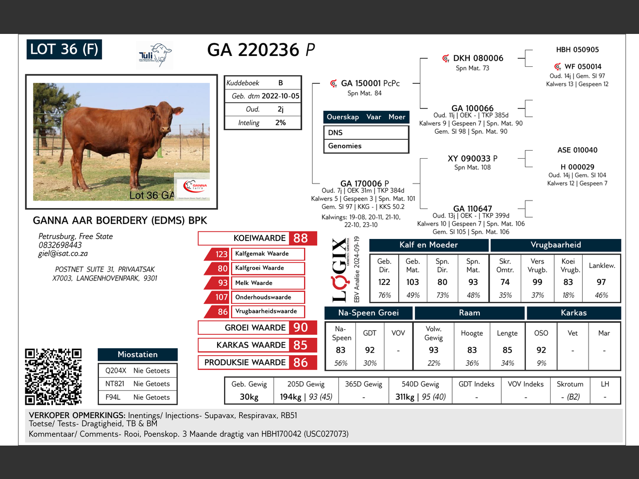 genetic_data