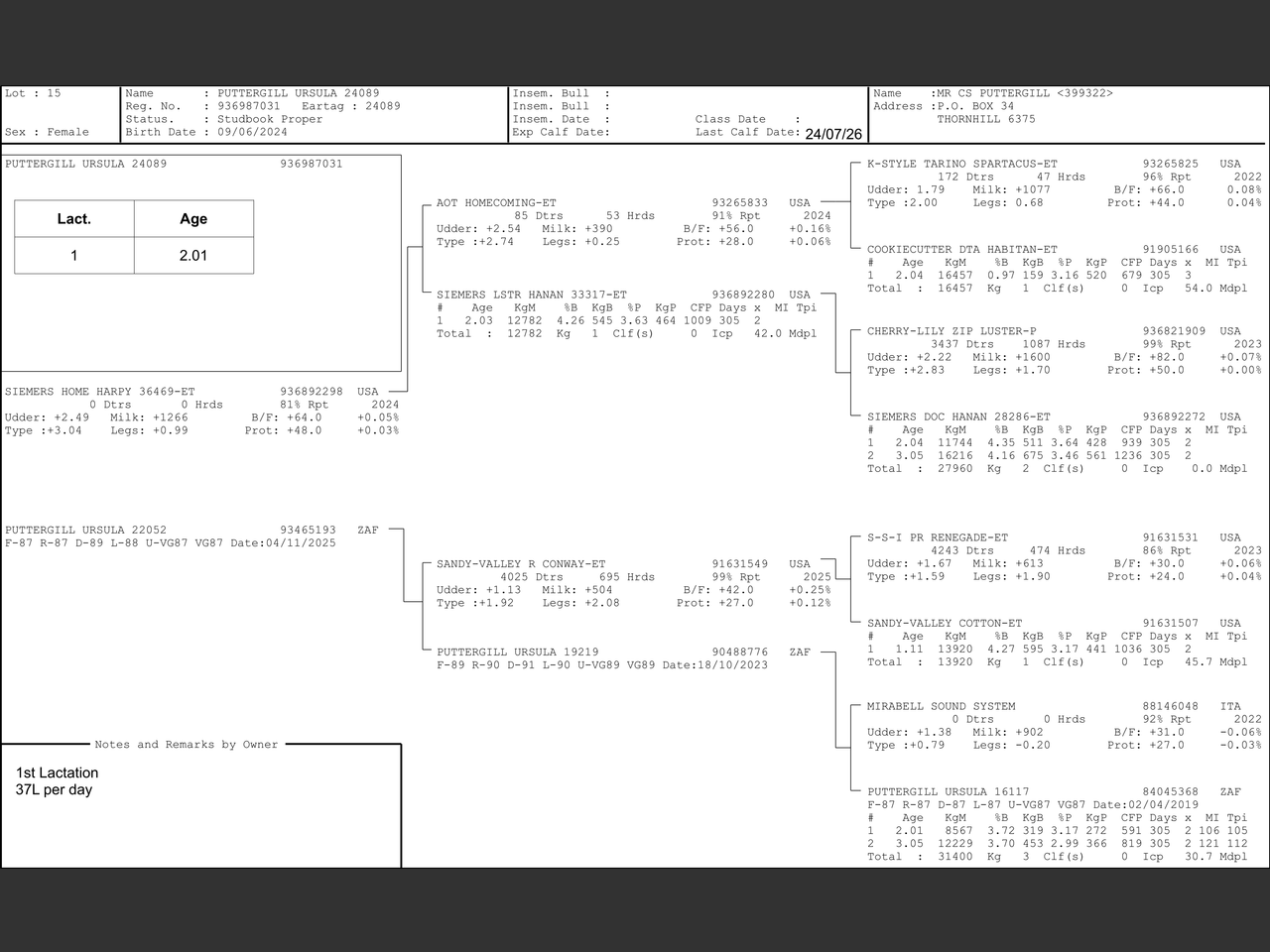 genetic_data