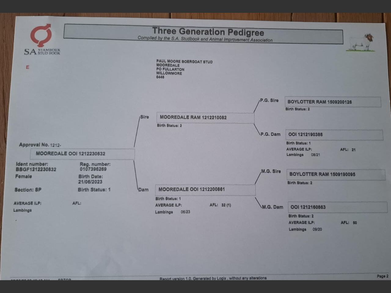 genetic_data