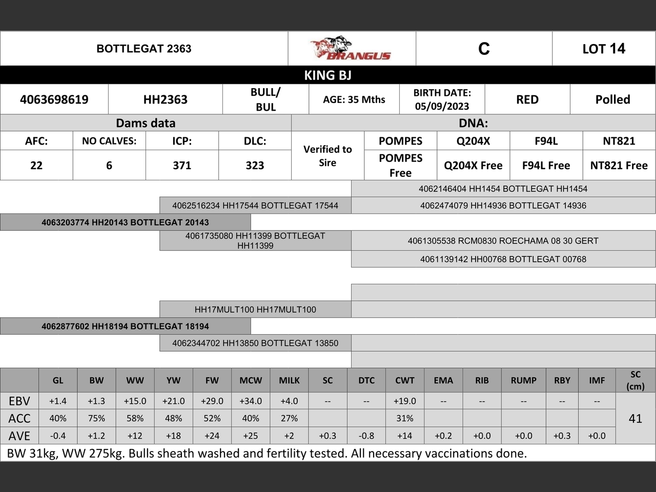 genetic_data