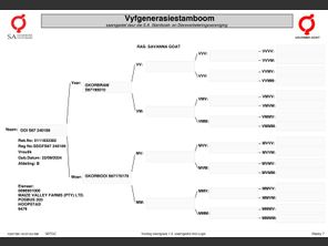 genetic_data