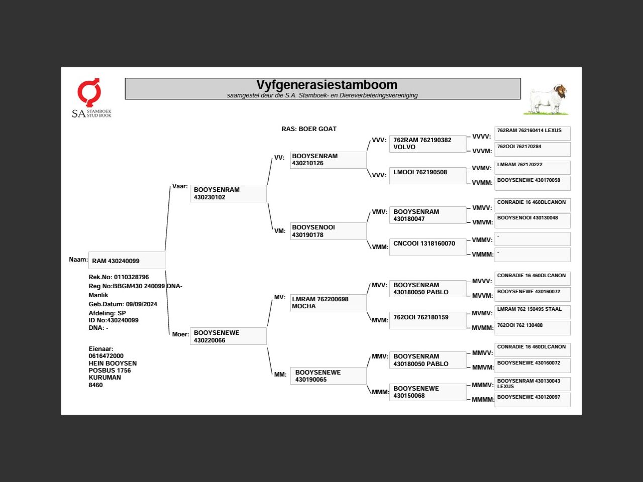 genetic_data