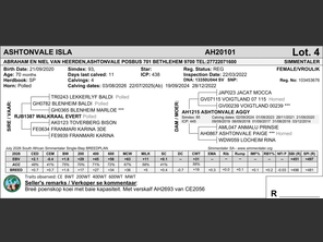 genetic_data