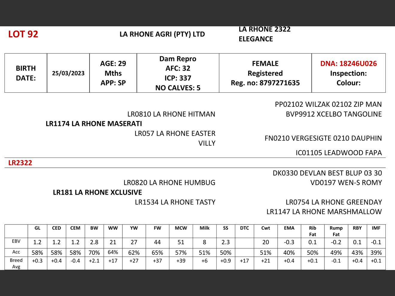 genetic_data
