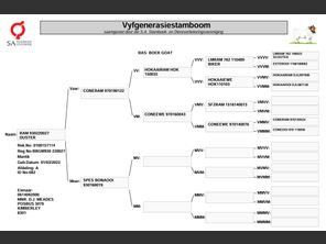 genetic_data