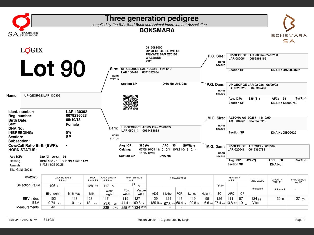 genetic_data