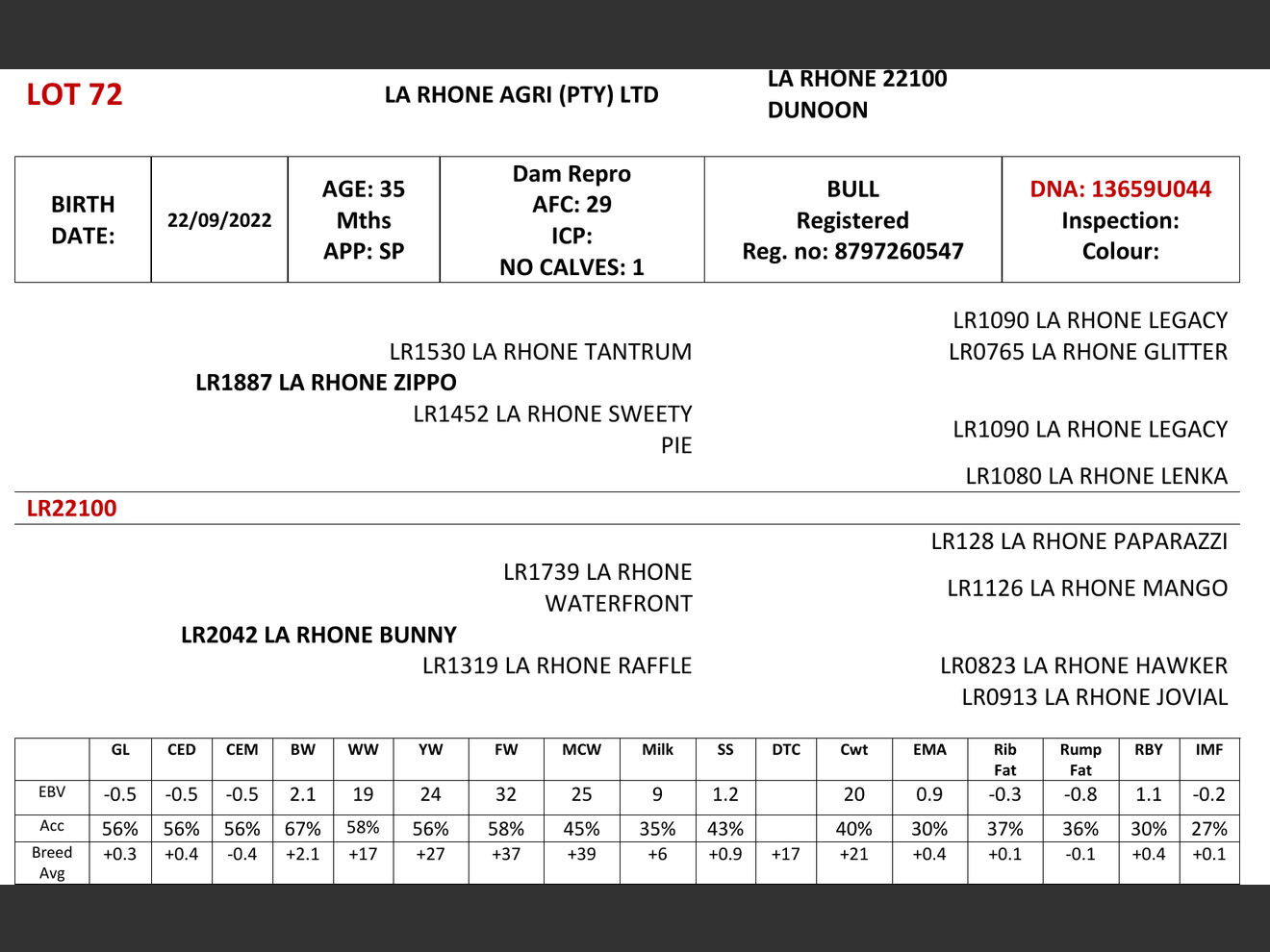 genetic_data