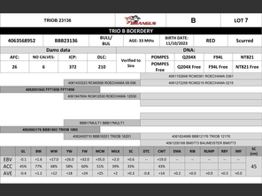 genetic_data