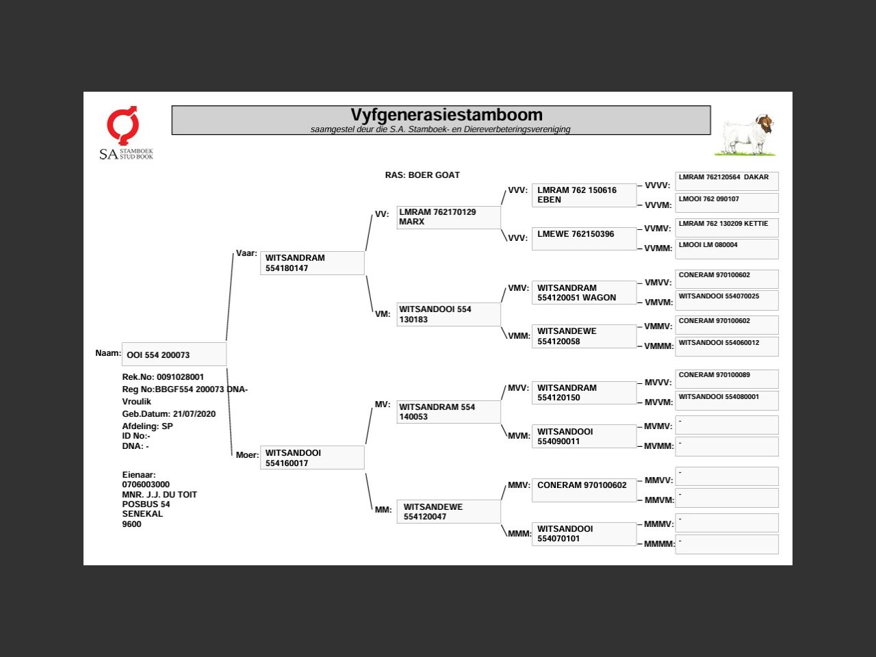 genetic_data