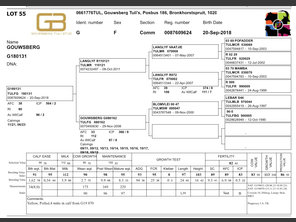 genetic_data