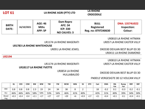 genetic_data