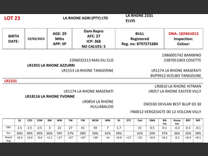 genetic_data