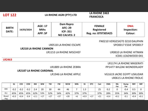 genetic_data