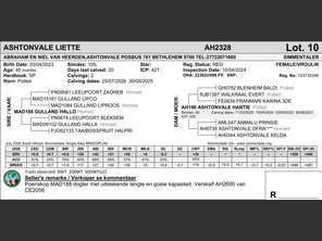 genetic_data