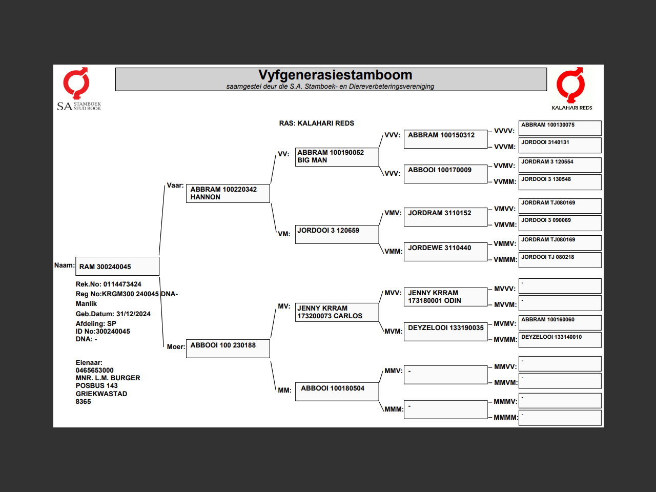 genetic_data