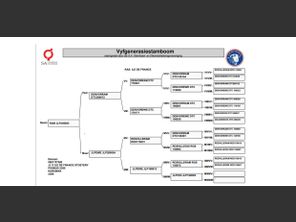 genetic_data