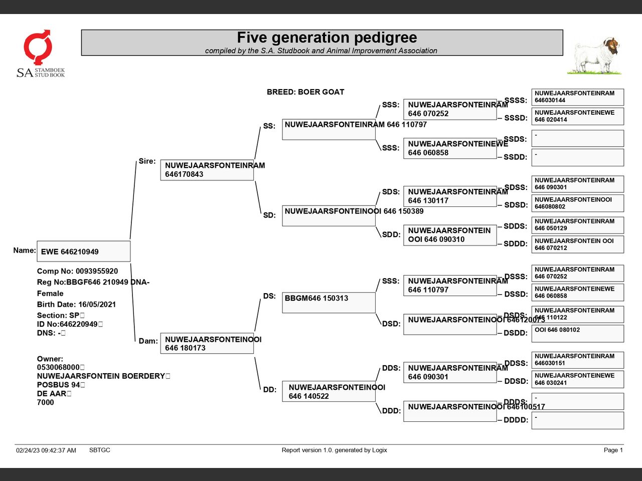 genetic_data