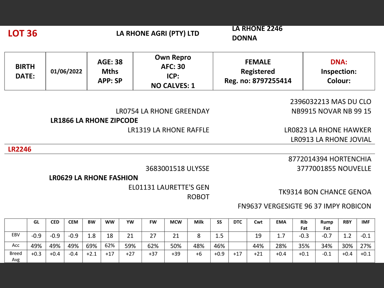 genetic_data