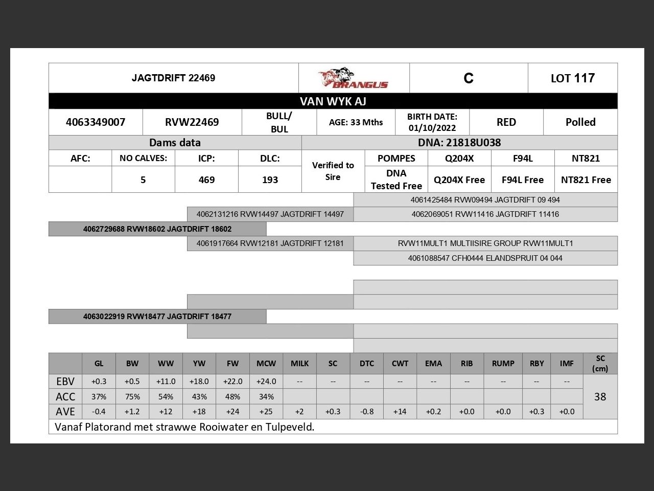 genetic_data