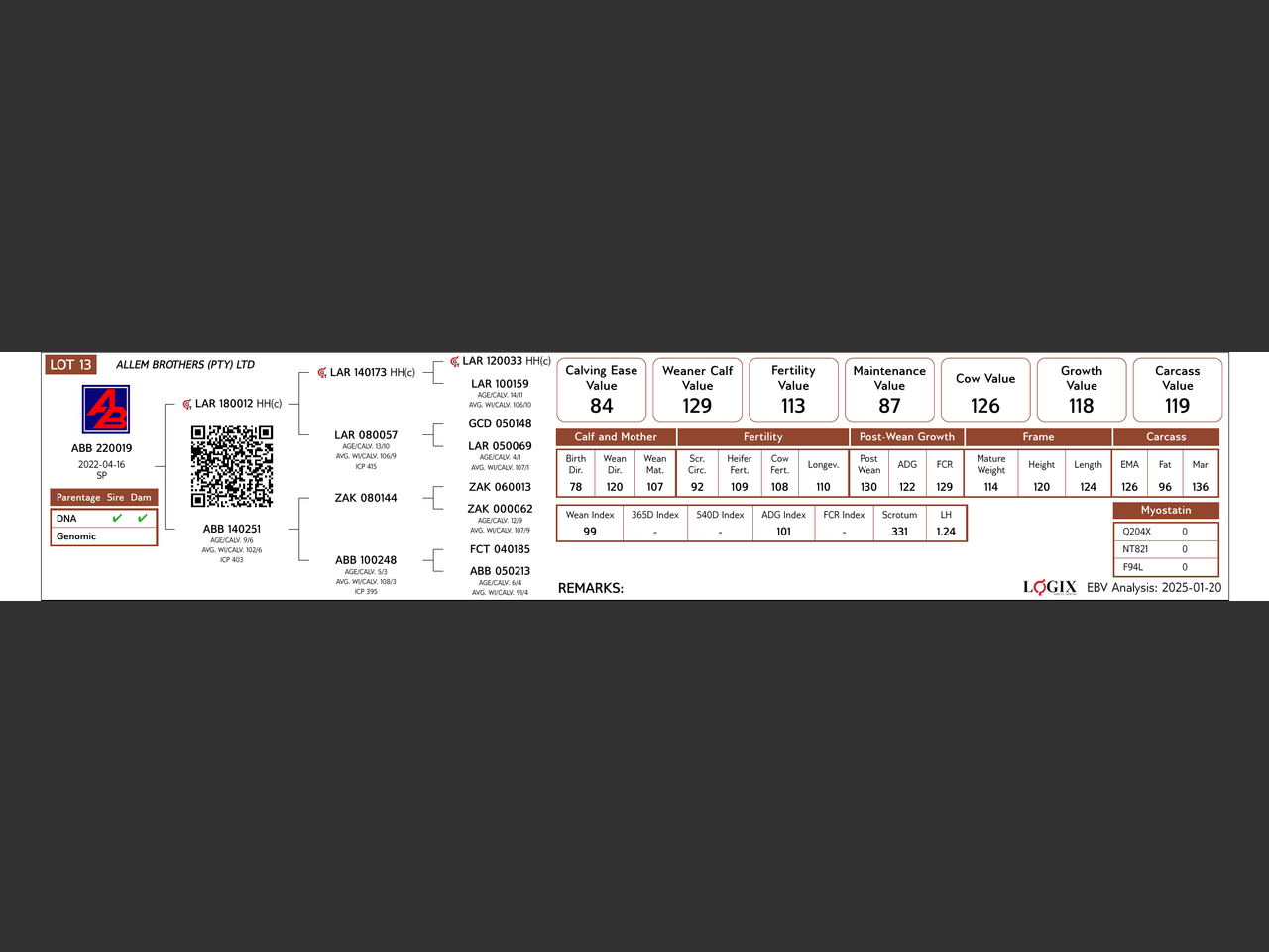 genetic_data