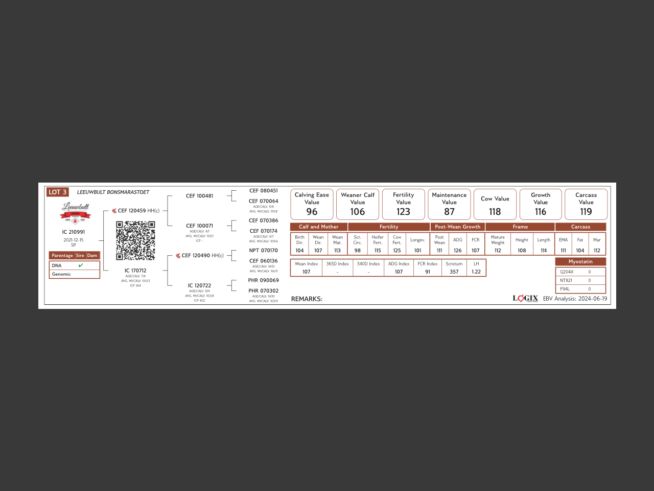 genetic_data
