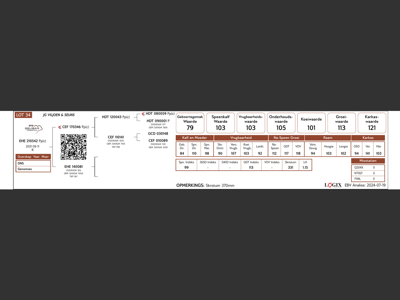 genetic_data