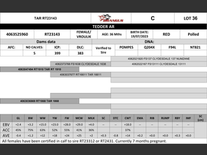 genetic_data