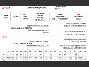 genetic_data