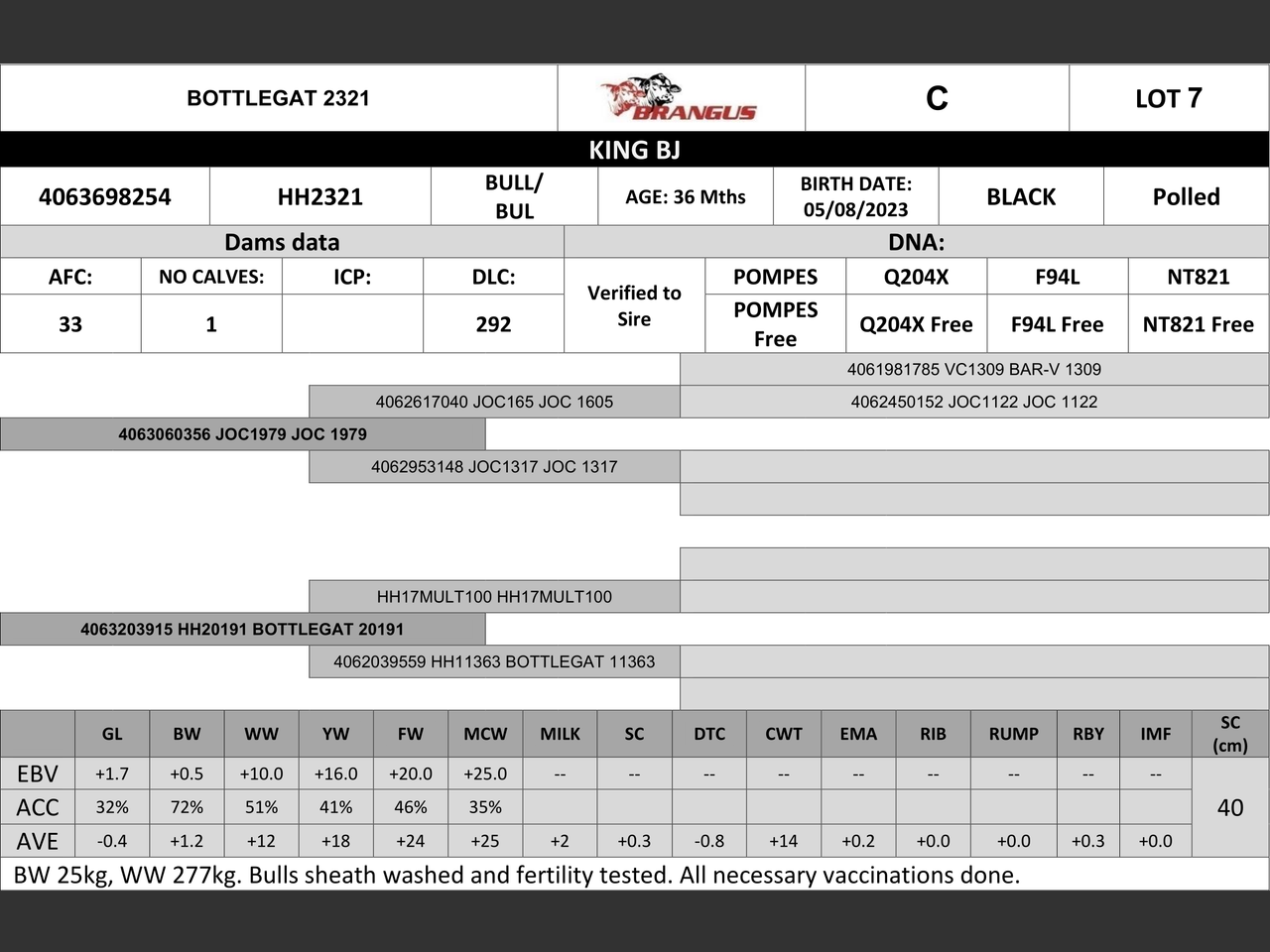 genetic_data