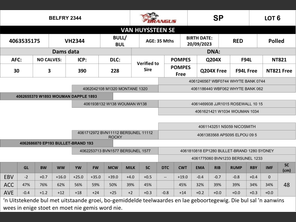 genetic_data