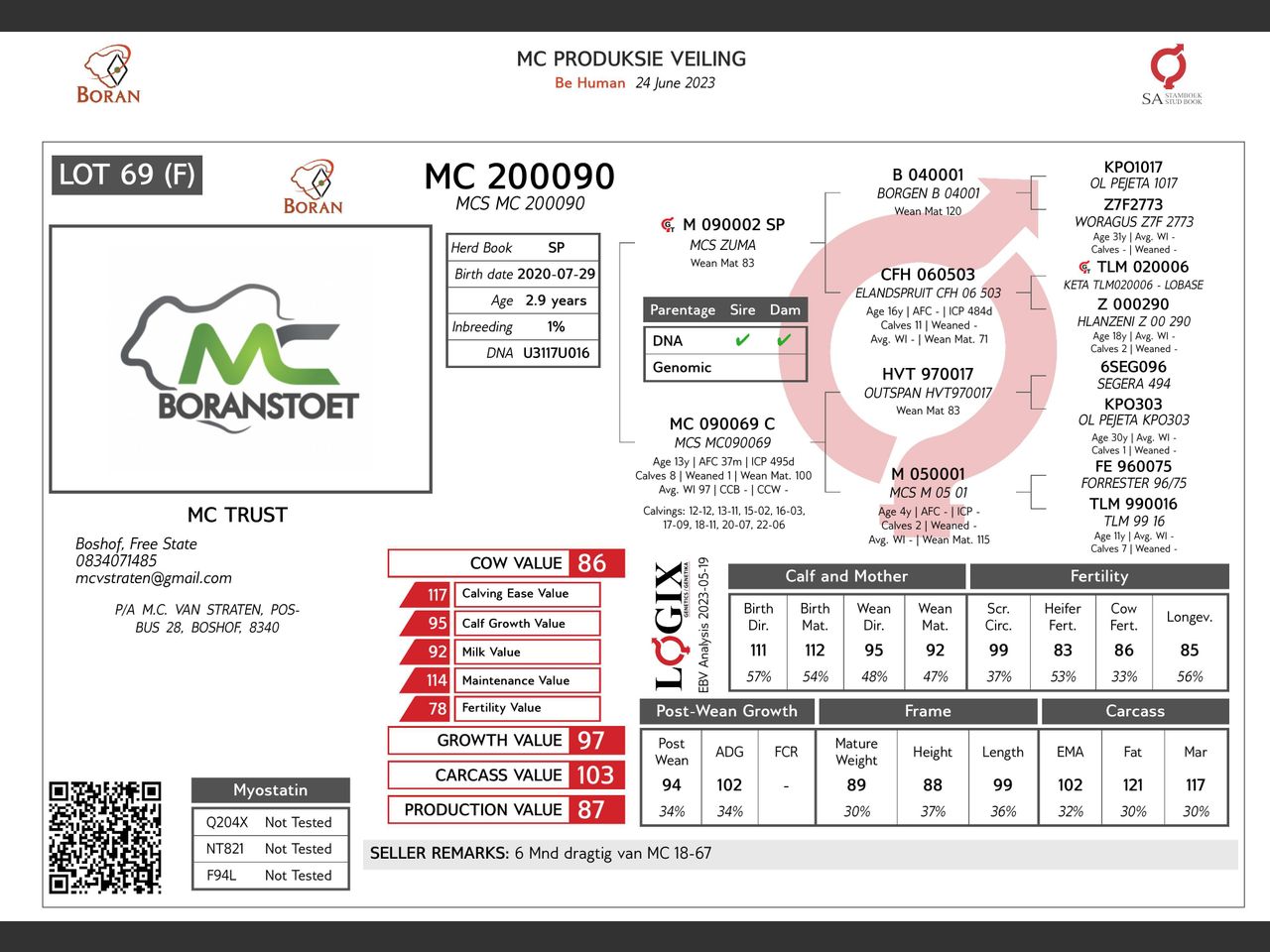genetic_data