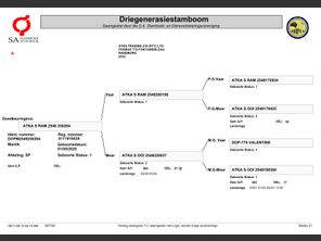 genetic_data