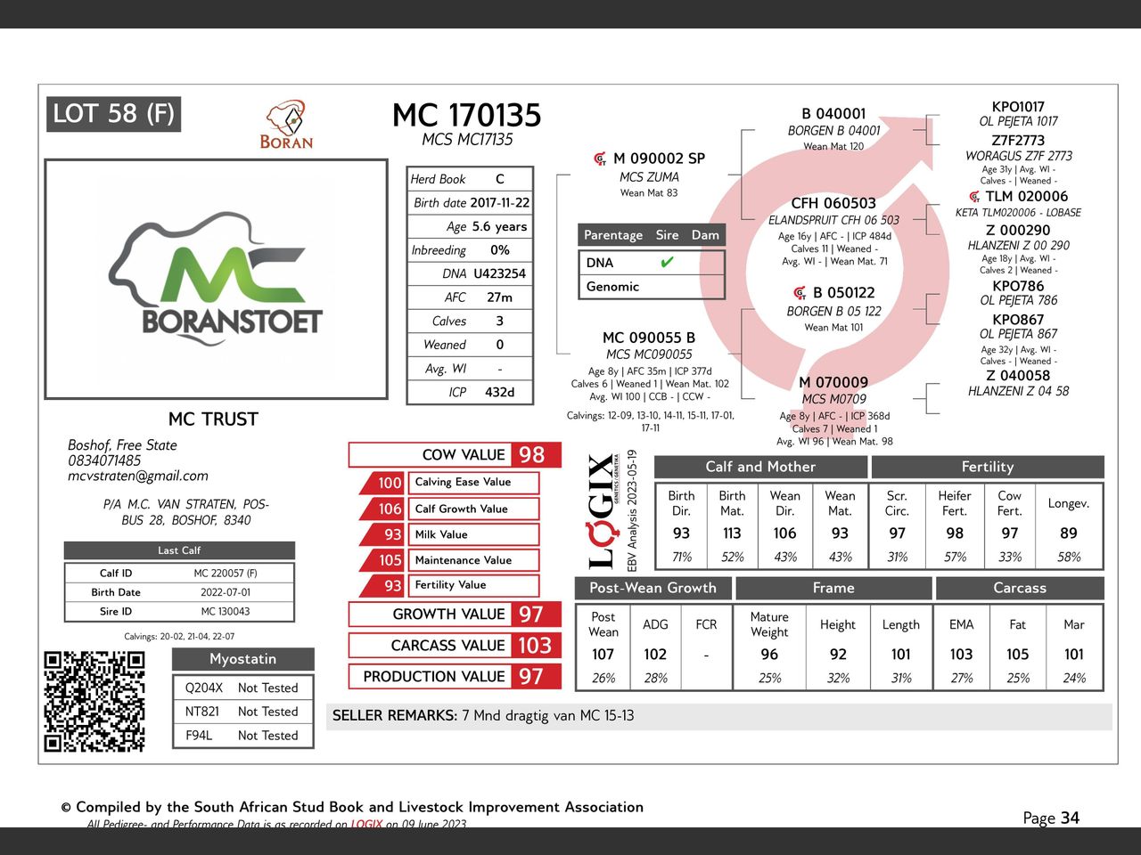genetic_data